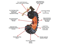 ŞDL Zincir Sanayi. Kar-Patinaj, Koruyucu ve Orman Zincirlerinde Dünya Markası